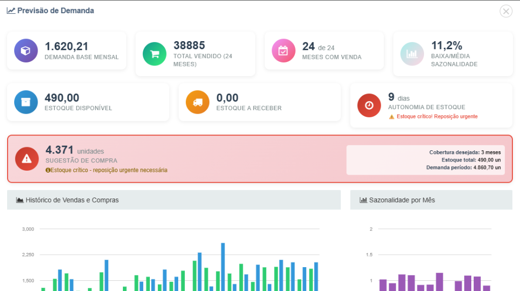 Previsão de demanda para estoque de material de construção AM Gestor
